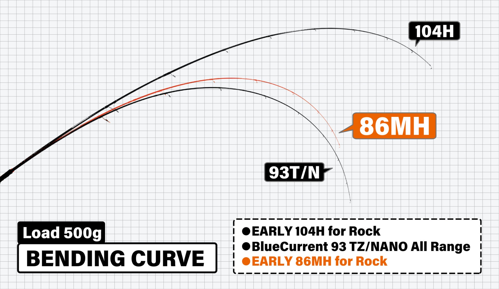 Yamaga Blanks EARLY for Rock 86MH – Isofishinglifestyle Yamaga Blanks EARLY for Rock 86MH – Isofishinglifestyle