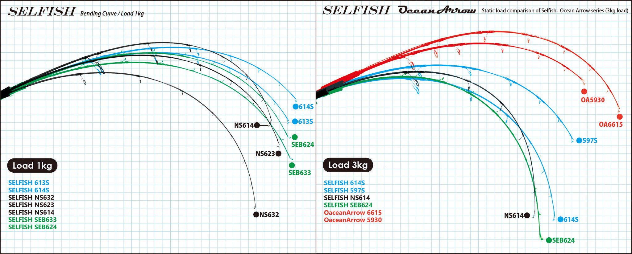 Ripple Fisher Selfish SEB 633 – Isofishinglifestyle