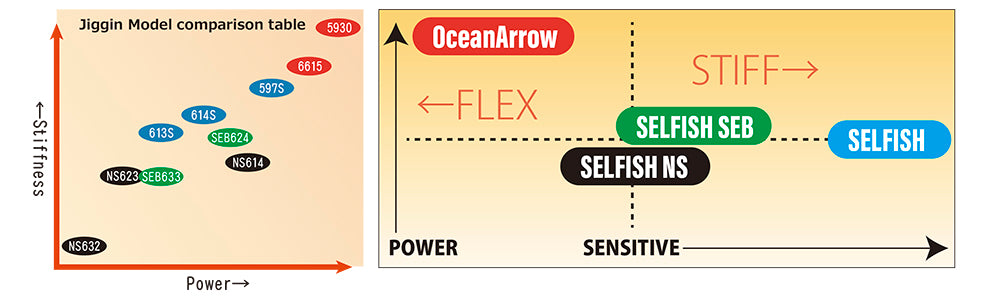 Ripple Fisher Selfish 614S Nano – Isofishinglifestyle