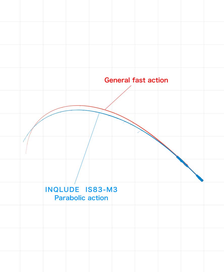 Zenaq Inqlude IS83-M3 Squid Squad – Isofishinglifestyle
