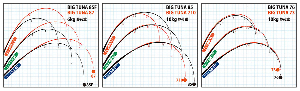 Ripple Fisher Big Tuna 76 Japan 2024 Special X-mas Blue
