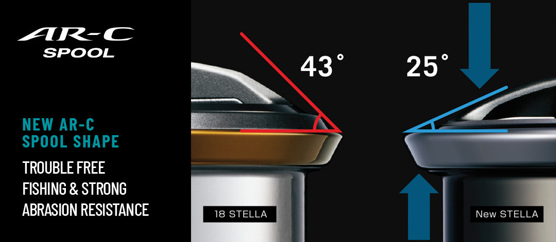 nuovo shimano stella 2022 Shimano 2022 Stella FK – Isofishinglifestyle
