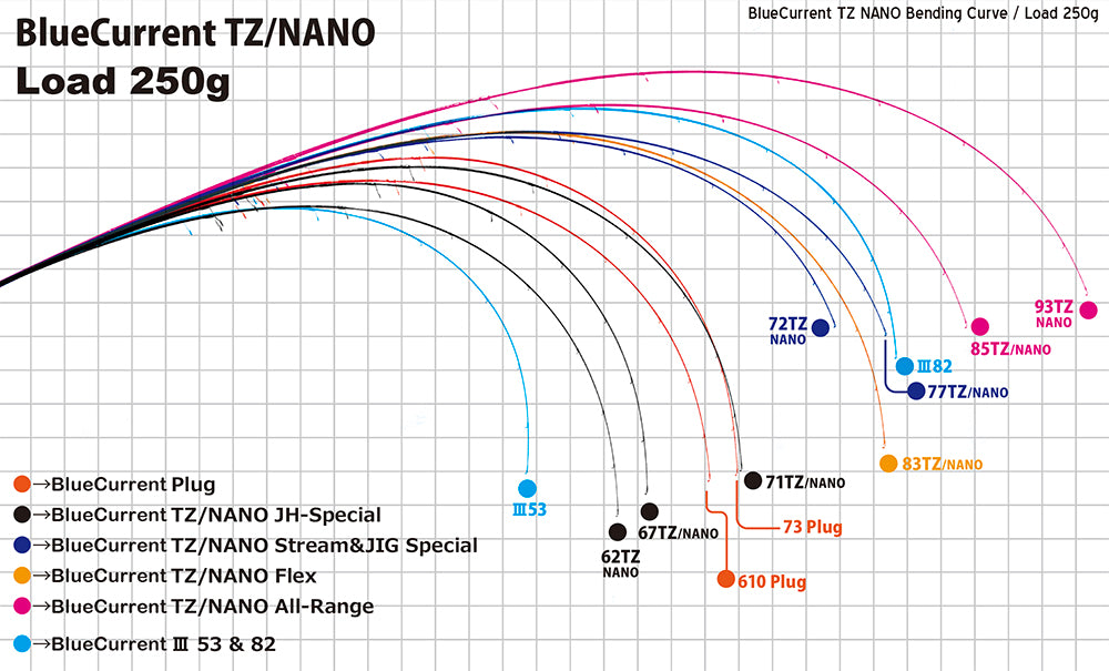 YAMAGA BLANKS Blue Current 73TZ/Nano Plug Seamless
