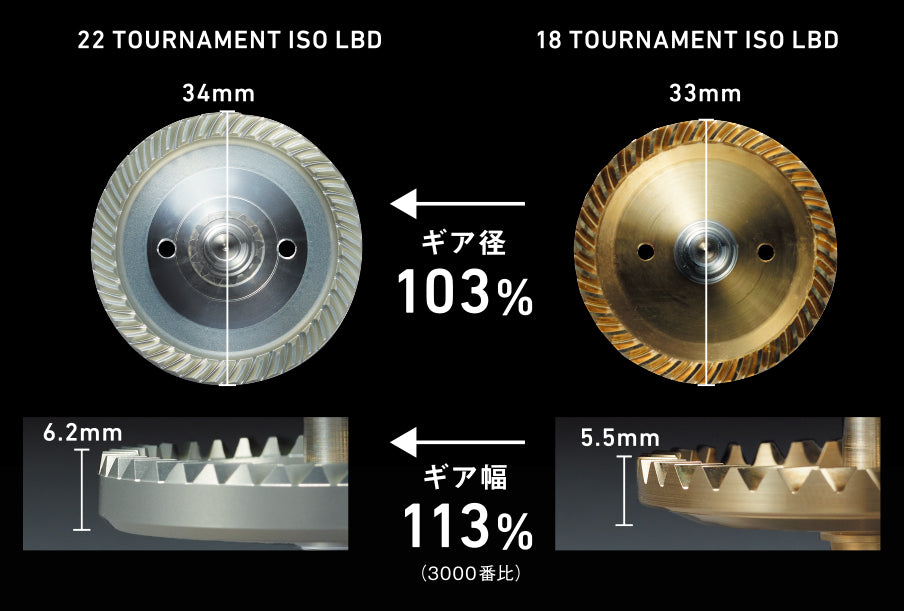 Daiwa 22 Tournament Iso LBD – Isofishinglifestyle