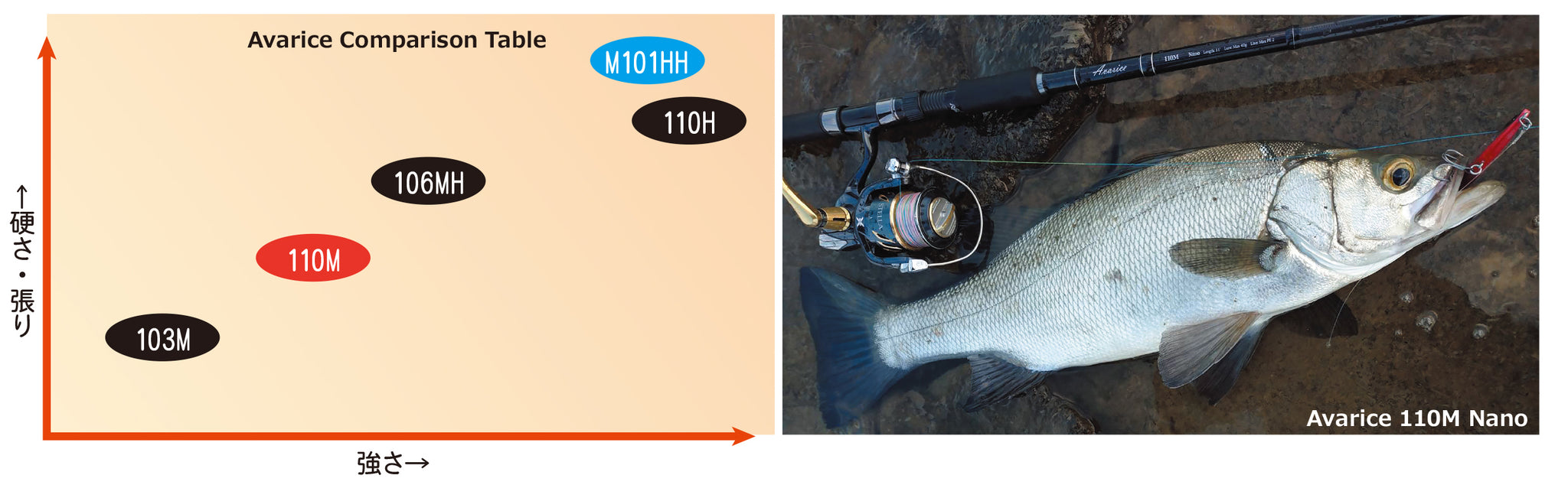 ロッド Ripple Fisher Avarice 110H Nano fishingshopseacret_110h-nano