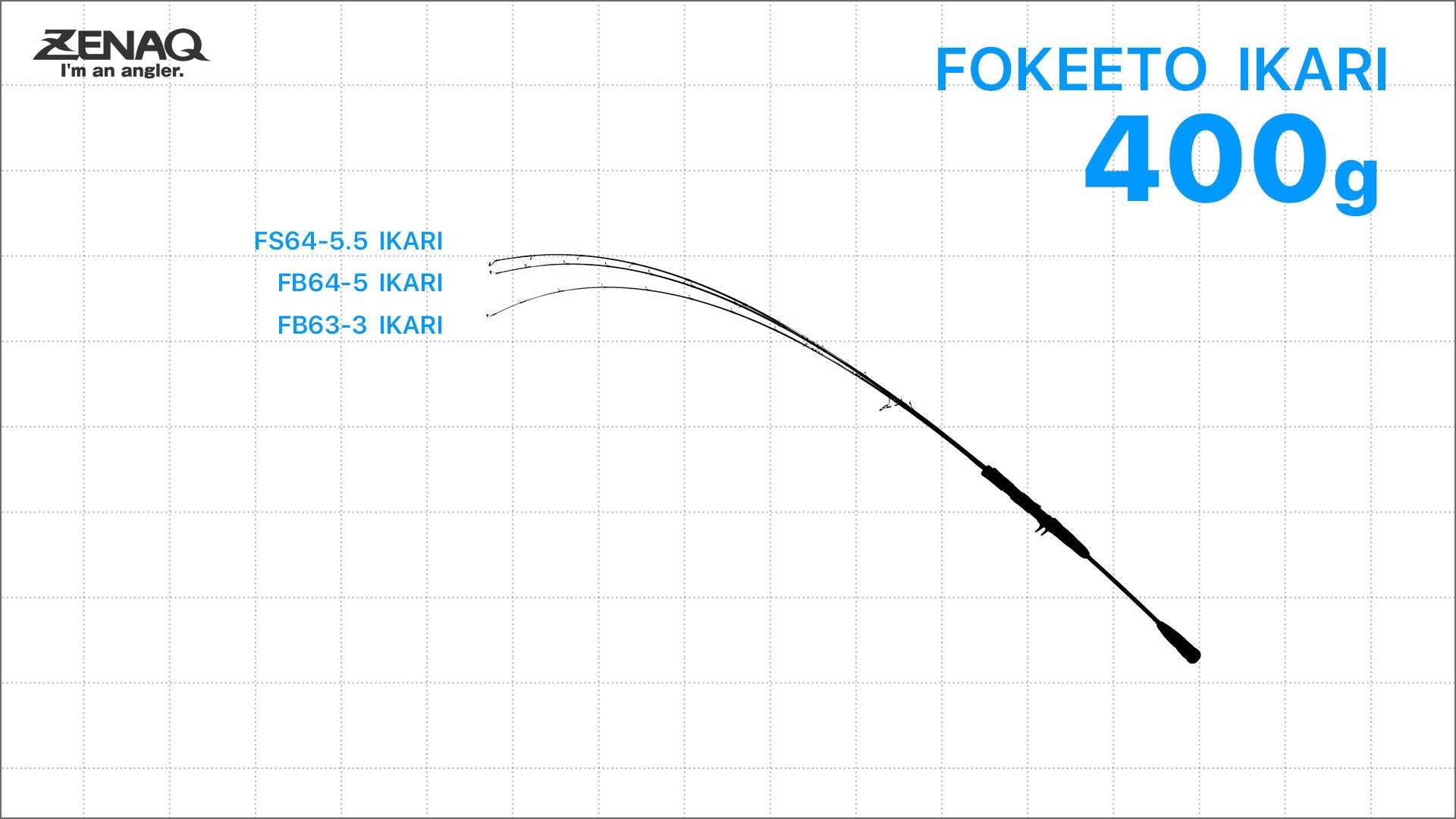 Zenaq 2020 Fokeeto Ikari FS63-1.5 (Spinning Model) – Isofishinglifestyle