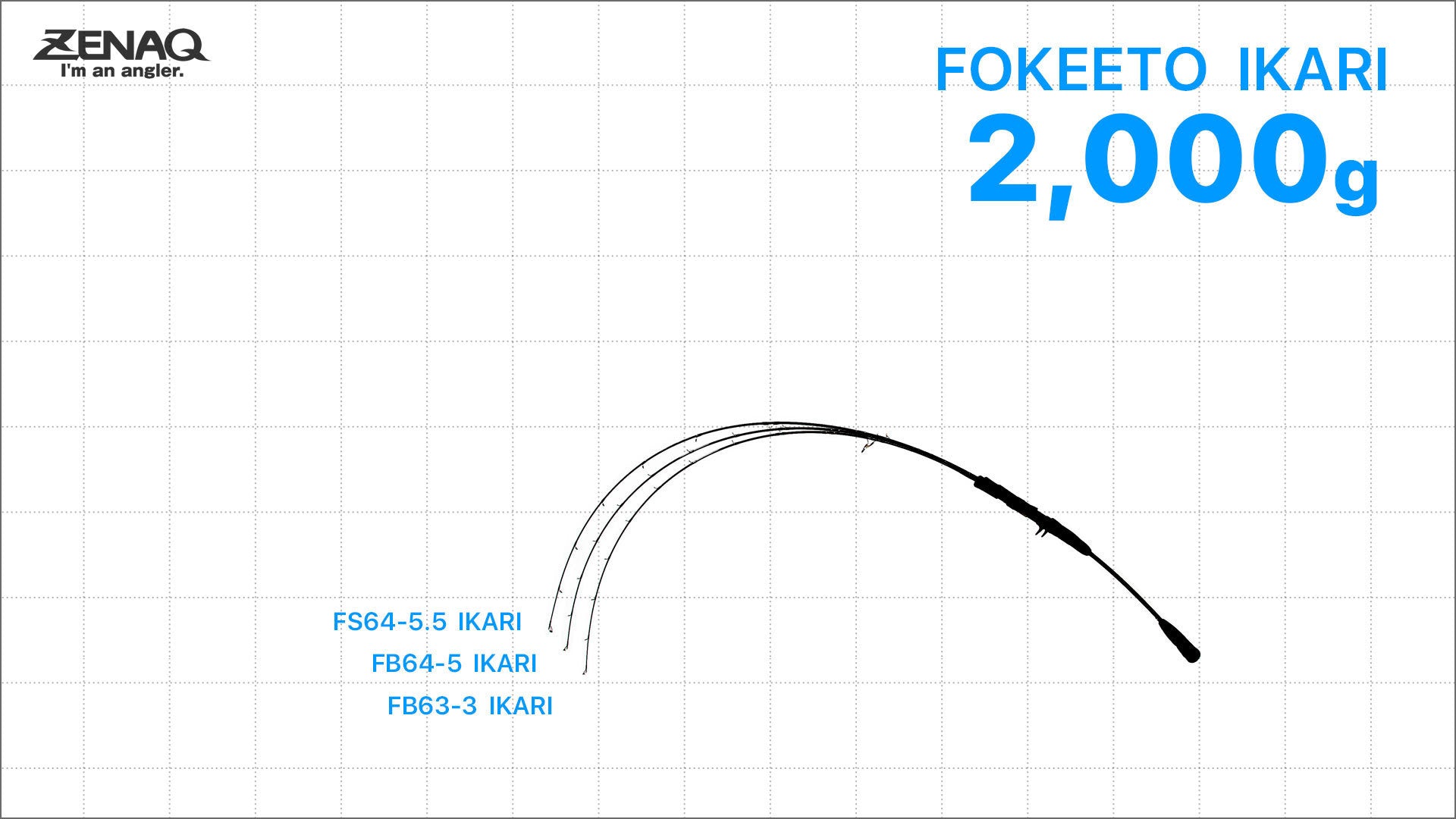 Zenaq Fokeeto Ikari FS64-5.5 (Spinning Model) – Isofishinglifestyle